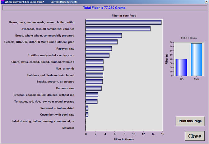 “The Diet Doctor Nutrition software is perfect for visualizing your nutrition with colorful charts. You can see which foods contribute calcium, protein, vitamins, cholesterol and other nutrients.”