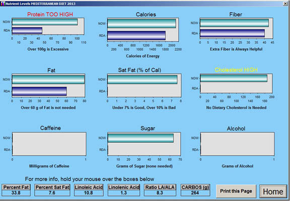 Check your saturated fats and essential fats along with other nutrients in the Diet Doctor, software for analyzing nutrition in diets by Steve Blake 