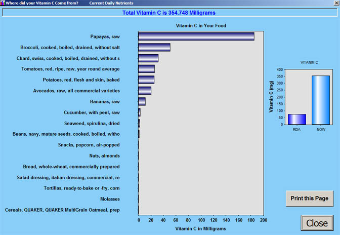 “The Diet Doctor Nutrition software is perfect for visualizing your nutrition with colorful charts. You can see which foods contribute calcium, protein, vitamins, cholesterol and other nutrients.”