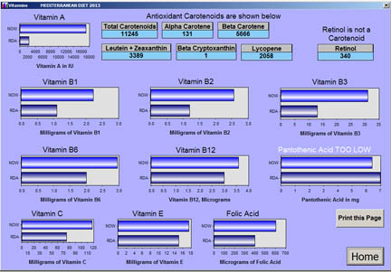 Carotenes are now revealed along with total vitamin A and retinol in The Diet Doctor, software for analyzing nutrition in diets by Steve Blake 