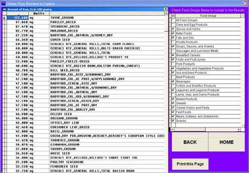 Explore a Nutrient with the Diet Doctor, software for analyzing nutrition in diets by Steve Blake 